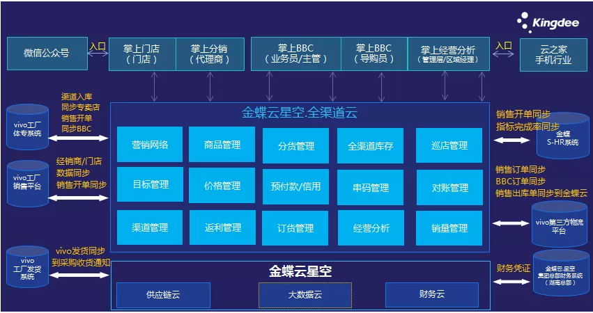 新零售的本质是数字化支撑的企业业务能力ebc